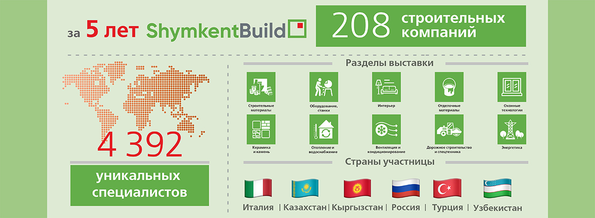 shymkentиuild statistic site rus